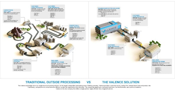 Valence Infographic Valence Surface Technologies