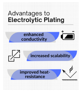 electrolytic nickel plating