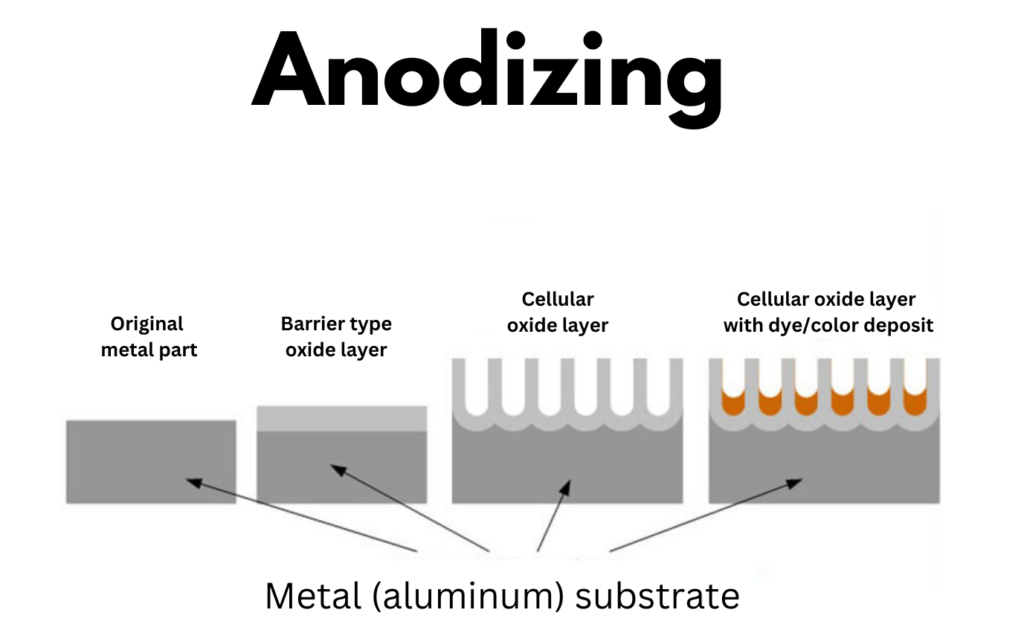 Hard Anodizing Layer Thickness at Jose Choe blog